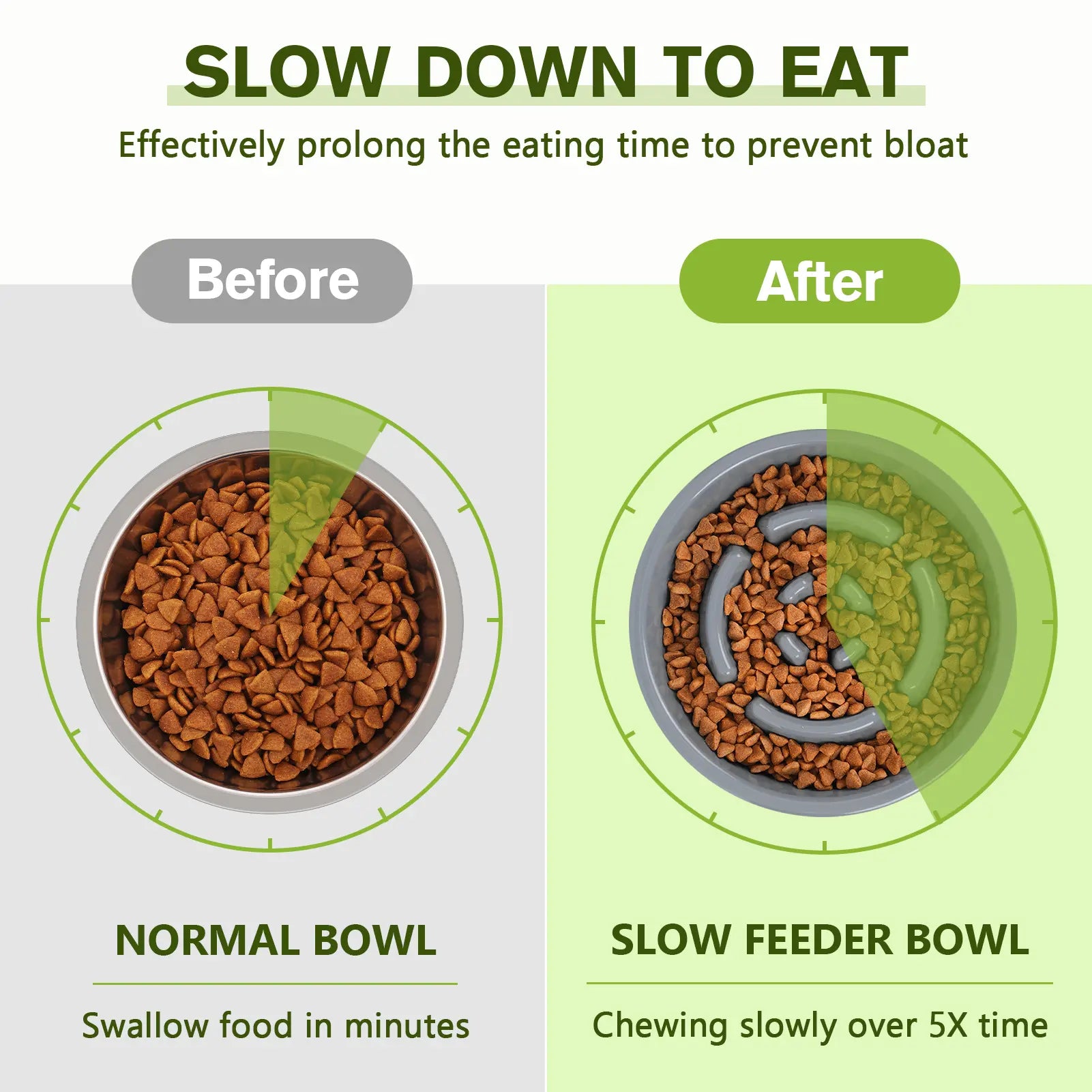 Anti-Gulp Slow Feeder Dog Bowl for Healthy Eating
